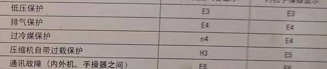 夏县空调电话在哪里找